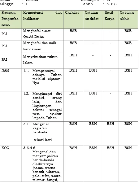 Tabel 7 Format Kompilasi data 
