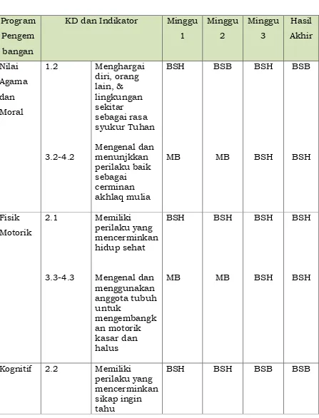Tabel 8     KOMPILASI DATA BULANAN 