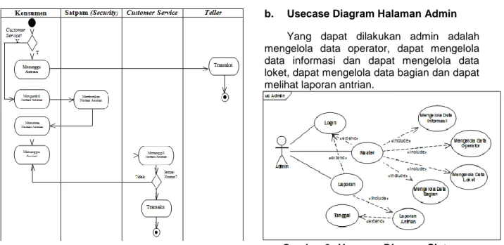 Gambar 2. Usecase Diagram Sistem  Informasi Antrian Konsumen Halaman 
