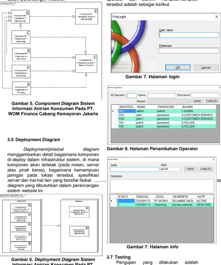 Gambar 5. Component Diagram Sistem  Informasi Antrian Konsumen Pada PT. 