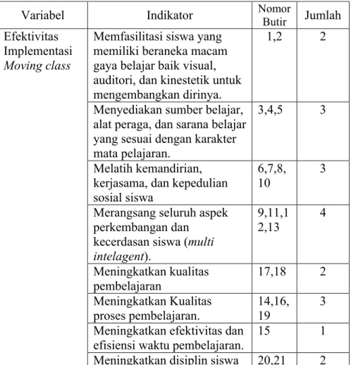 Tabel 3. Kisi-kisi angket siswa