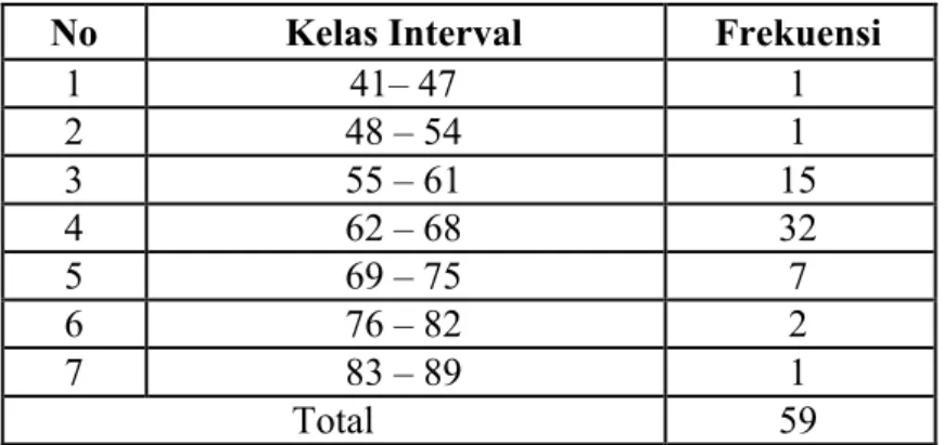 Tabel  9.  Distribusi  Frekuensi  Variabel  Persepsi  Siswa  tentang  Mata  Pelajaran Geografi