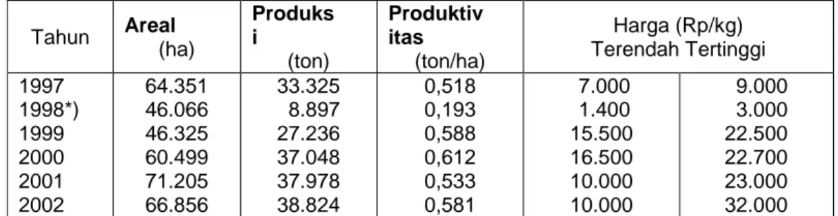 Tabel 2.Potensi hasil, mutu dan kadar nikotin varietas Prancak N-1 dan Prancak N-2 