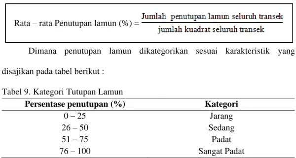 Tabel 9. Kategori Tutupan Lamun 