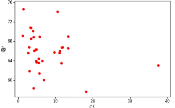 Gambar 4.5  Scatter Plot antara Variabel y dengan Variabel x 4 