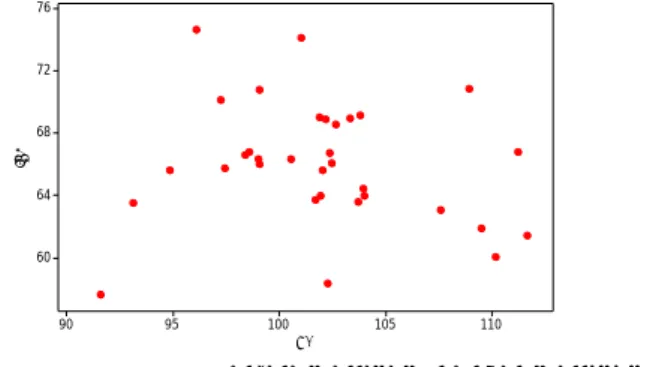 Gambar 4.7  Scatter Plot antara Variabel y dengan Variabel x 6 
