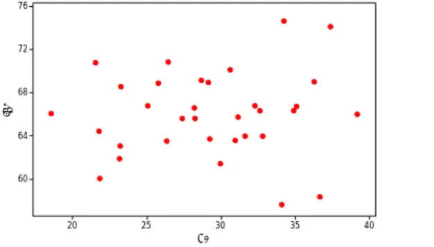 Gambar 4.9 Scatter Plot antara Variabel y dengan Variabel x 8 