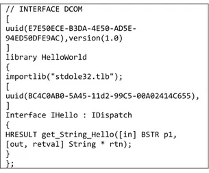 Gambar 3.  Potongan kode program interface DCOM .  DCOM (perhatikan gambar 3) menggunakan  IDL  yang  relatif  berbeda  dengan  CORBA  yang  menggunakan  antarmuka  DII  (Dynamic  Invocation  Interface)[5]  dan  relatif  berbeda  dengan Java RMI yang mengg