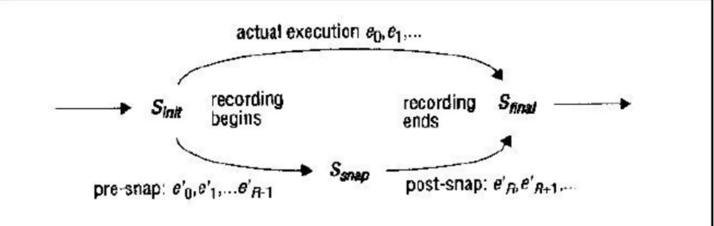 Gambar 9. Diagram Alur Kerja Snapshot Algorithm 