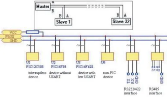 Gambar 3. Diagram Komunikasi RS-485 