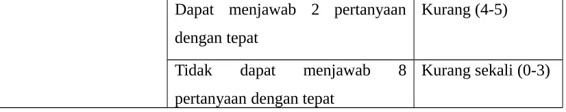 gambar kurang benar dan kurang lengkap