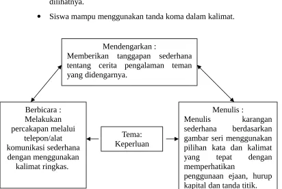 gambar seri menggunakan