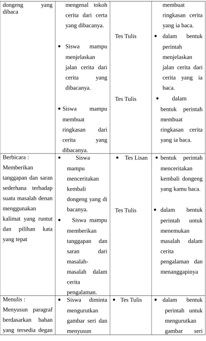 gambar seri dan