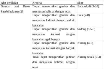 Gambar  seri  Buku