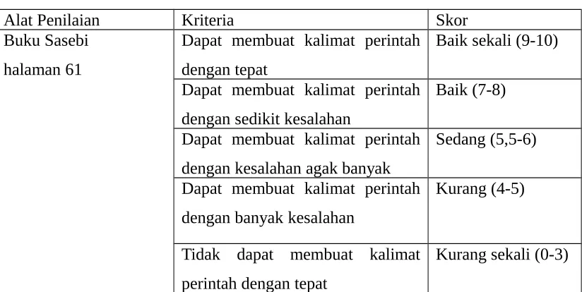 gambar tidak benar dan tidak lengkap