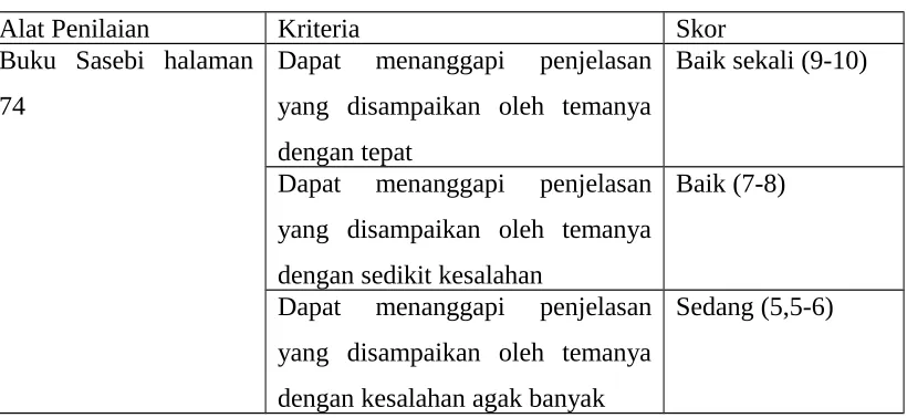 Gambar  buku  Sasebi