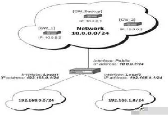 Gambar 2.7 Konsep Automatic Failover 