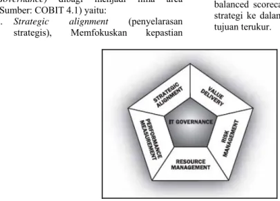 Gambar 1. Fokus utama Tata Kelola TI  (Sumber: COBIT 4.1) 