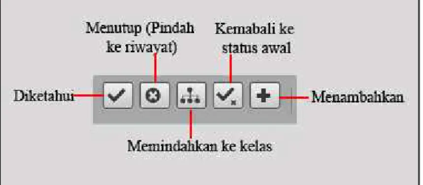 Gambar 2.19. Event Management Options 