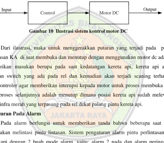 Gambar 10  Ilustrasi sistem kontrol motor DC 