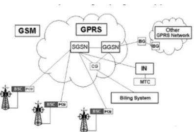 Gambar 2.9 Konfigurasi jaringan GPRS  2.2.10  Akselerometer 