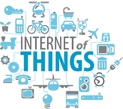 Gambar 2.2 Internet of Things (IoT)   Konsep Internet of Things 
