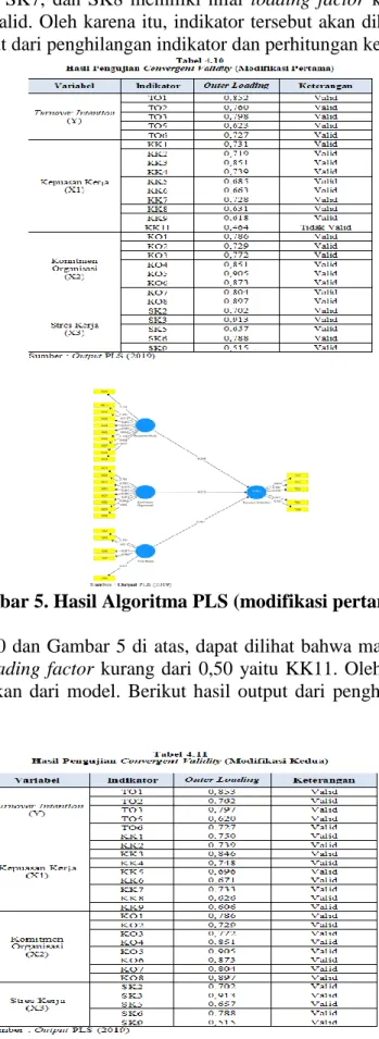 Gambar 5. Hasil Algoritma PLS (modifikasi pertama) 