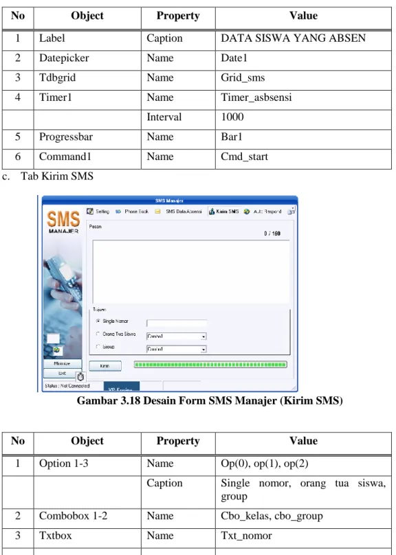 Gambar 3.18 Desain Form SMS Manajer (Kirim SMS) 