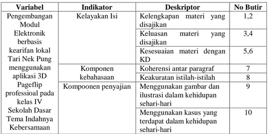 Tabel 3.3 Tabel Indikator validasi ahli materi 