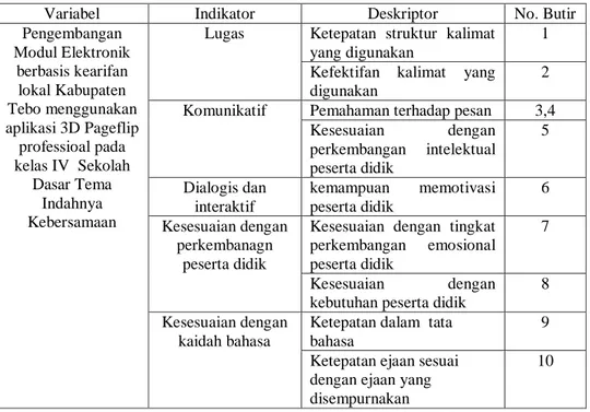 Tabel 3.5 Indikator Validasi Bahasa 