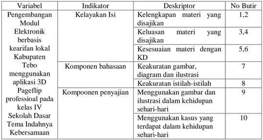 Tabel 3.8 Indikator Validasi Materi 