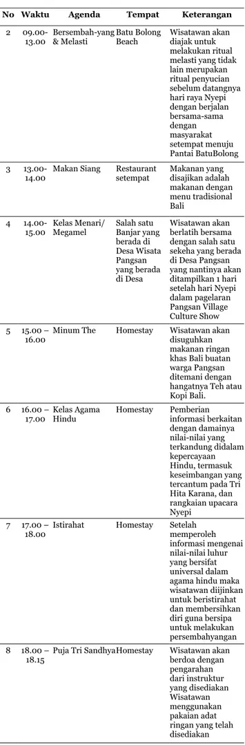 Tabel 3 Paket Wisata Pedesaan “Become Pang- Pang-sanian”