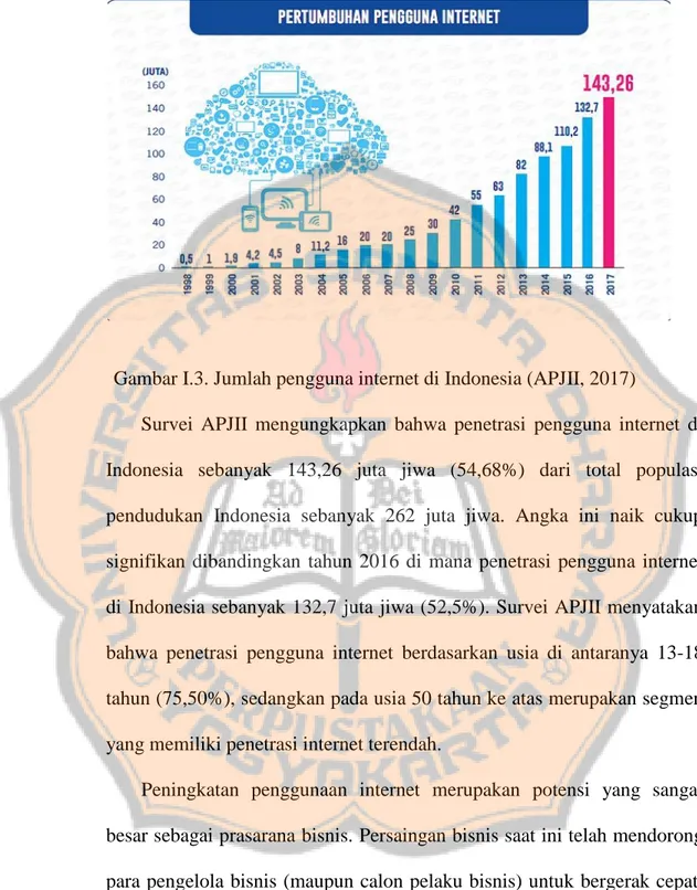 Gambar I.3. Jumlah pengguna internet di Indonesia (APJII, 2017) 