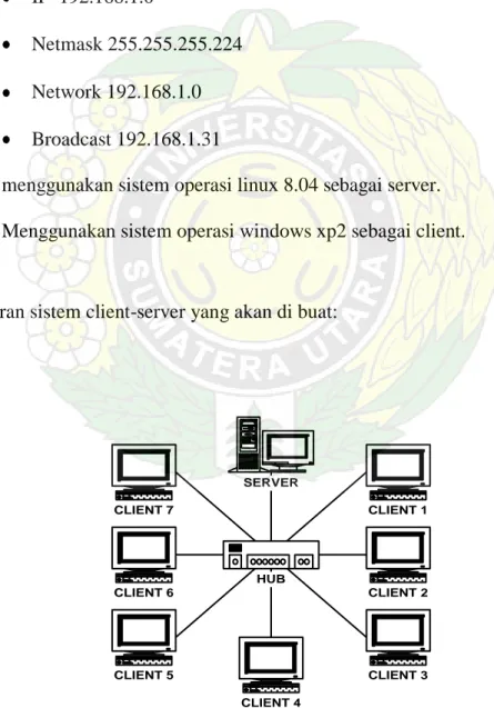 Gambar 4.3 Sistem Client Server yang Dibuat. 