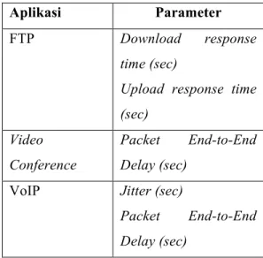 Tabel 3.4 Tabel parameter aplikasi 