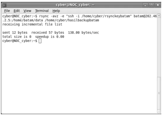 Gambar 4.18 Backup file dari backup server Batam ke backup server  Cyber tanpa prompt password 