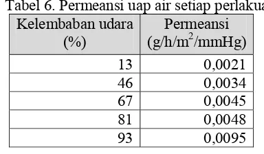 Gambar 12. 