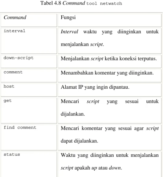 Tabel 4.8 Command  tool netwatch 