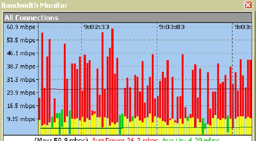 Gambar 4.6 Tampilan Bandwidth Monitor dari Situs Lokal  Setelah Load Balancing pada Jam 09:02:33 am 