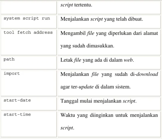 Tabel 4.4 Command  ip firewall mangle 