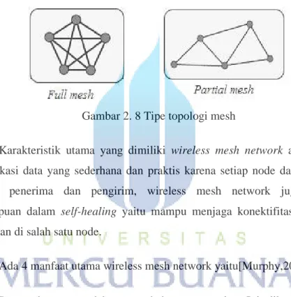 Gambar 2. 8 Tipe topologi mesh  