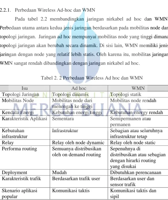Tabel 2. 2 Perbedaan Wireless Ad hoc dan WMN 
