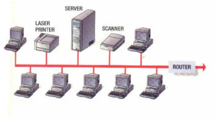Gambar 2.3 Topologi Bus 
