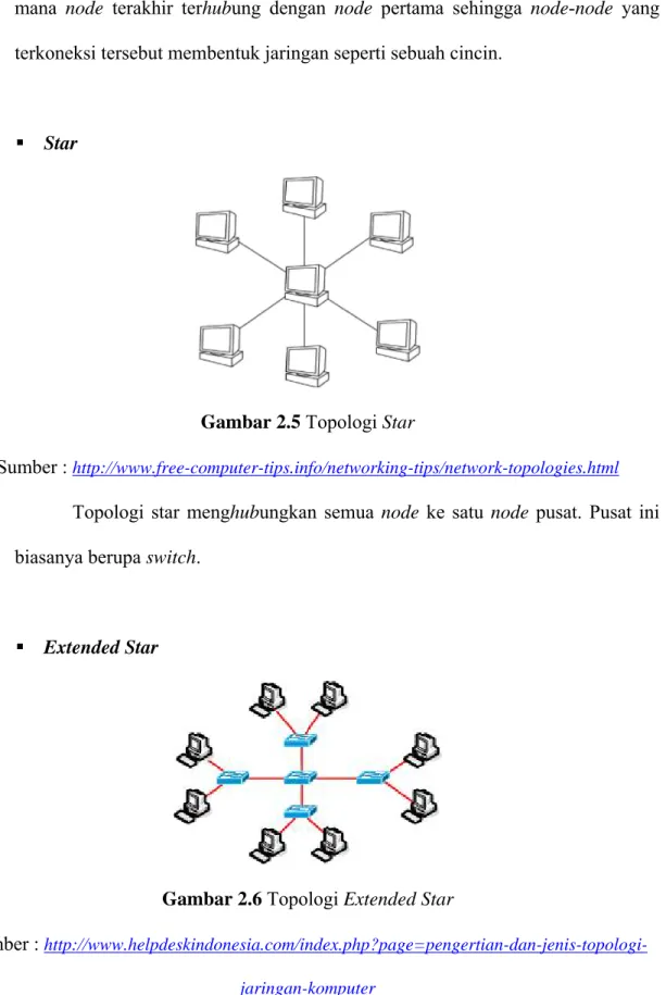 Gambar 2.5 Topologi Star 
