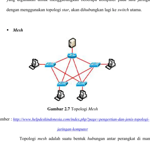 Gambar 2.7 Topologi Mesh 