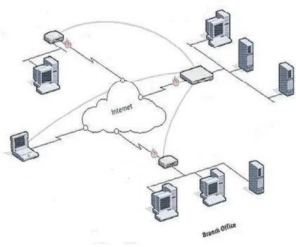 Gambar 2.3 Wide Area Network  2.1.3 Topologi Jaringan 