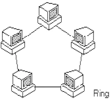 Gambar 2.5 Ring Topology 