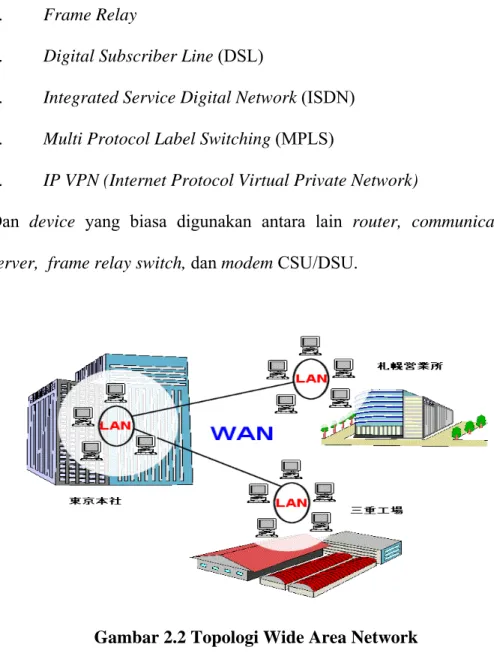 Gambar 2.2 Topologi Wide Area Network 