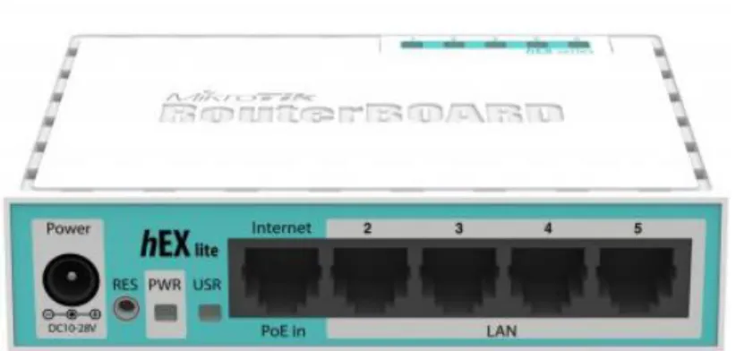 Gambar 2. 2 Mikrotik RouterBoard. 