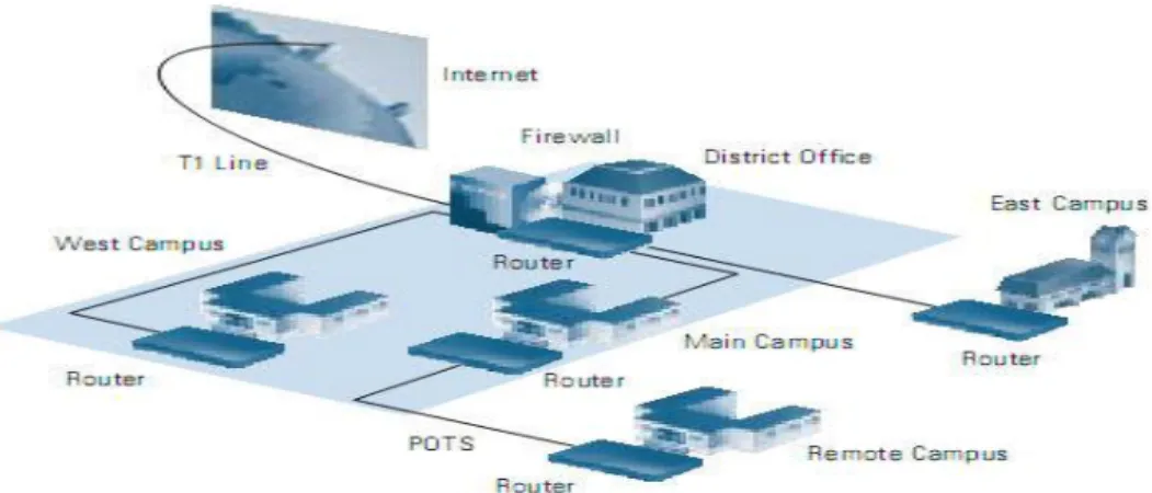 Gambar 2.3 : Jaringan MAN (Metropolitan Area Network) 